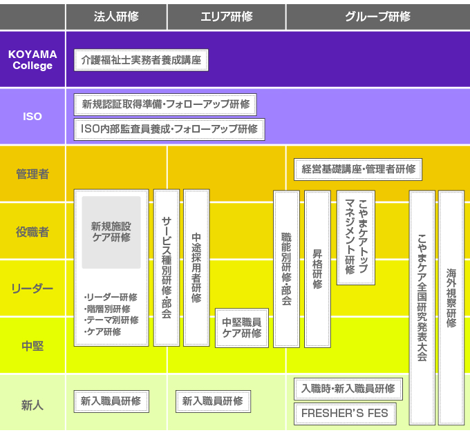 湖山医療福祉グループの研修体制